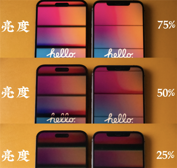 8分 iPhone 14 Pro Max半年使用体验总结:信号真的差