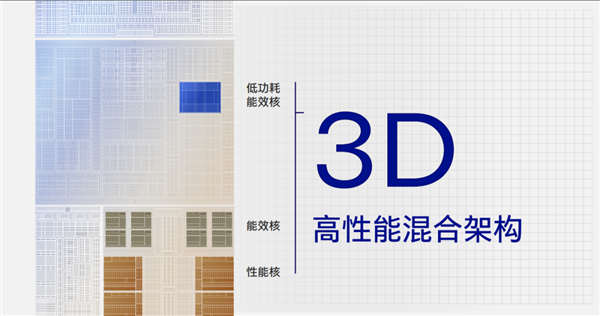 Intel发大招！Windows笔记本续航超过Mac指日可待？