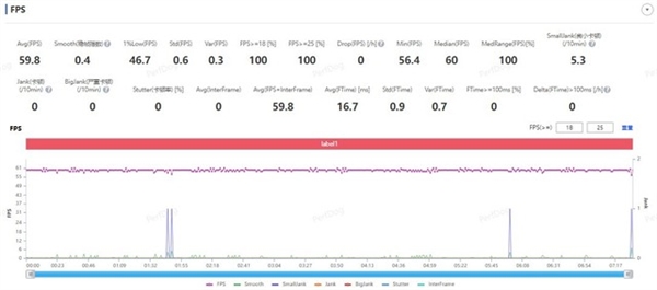 2999元性价无敌！iQOO Neo9 Pro性能实测