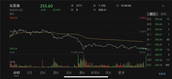 被长城举报 但比亚迪这次很可能没问题