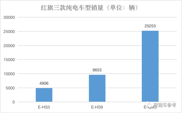 红旗新能源品牌发布！自研平台和芯片 纯电续航可达1000km