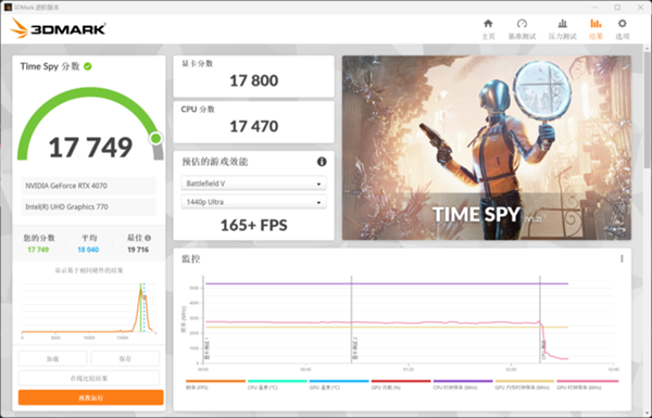 桌面版RTX 4070与移动版RTX 4080对比实测!谁更强一目了然