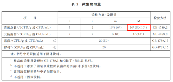 饮水机不清洗菌落超16000种？打工人看完心态崩了