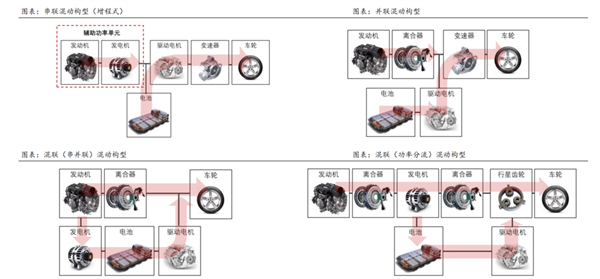 电车怎么越活越像油车？