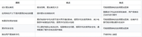 手机为何不再使用可拆卸电池？原因揭开