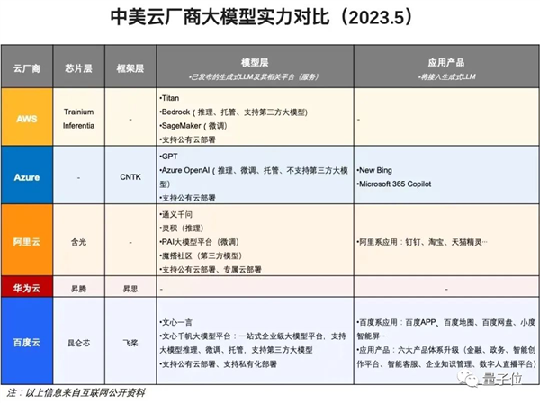 将改变世界 李彦宏:百度要第一个把全部产品用大模型重做一遍