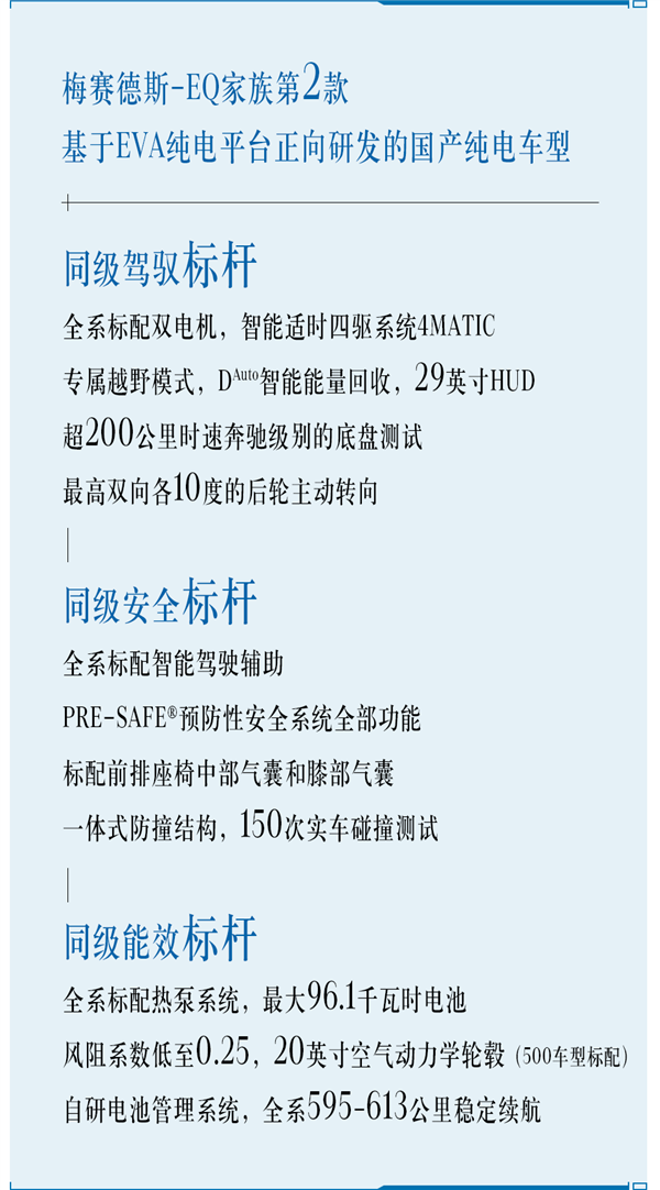 48.6万起与轿车同价 奔驰EQE SUV上市:豪华电动车标杆