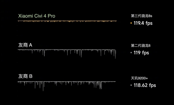 小米Civi 4 Pro首发第三代骁龙8s：性能、影像、AI等拉满！小米自此全员旗舰