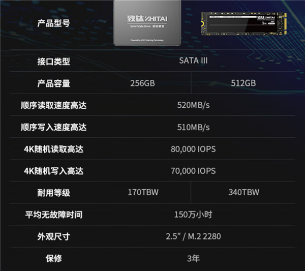 3000次超长寿命国产闪存 致态512GB SSD到手229元