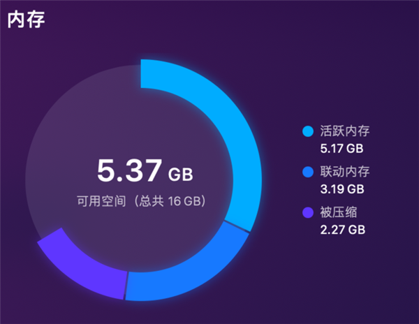 扫盲：笔记本电脑也是消耗品！这些硬件知识了解一下