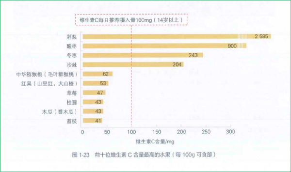 每天吃一盒蓝莓会发生什么？皮肤真的会变白？
