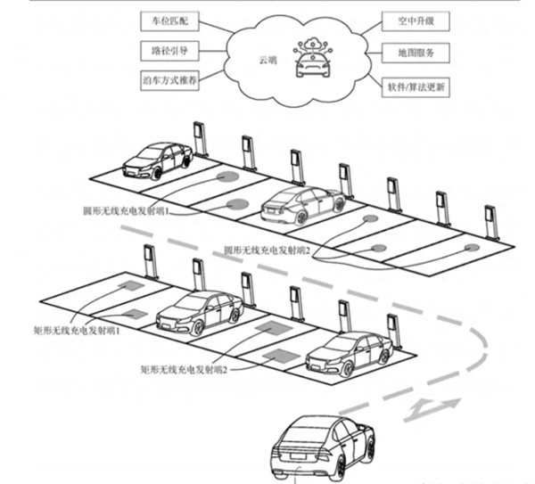 太方便！小米汽车新专利获授权：可对车辆无线充电 停车无需精准对位