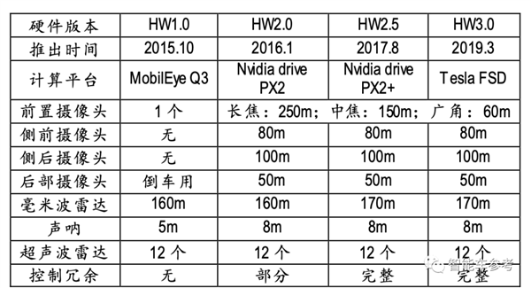 不按常理出牌!特斯拉最新HW4.0交付:直接上车Model X/S、还降价了