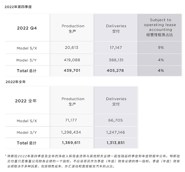大降到22万史低价 特斯拉越卖越便宜：比亚迪将越卖越贵