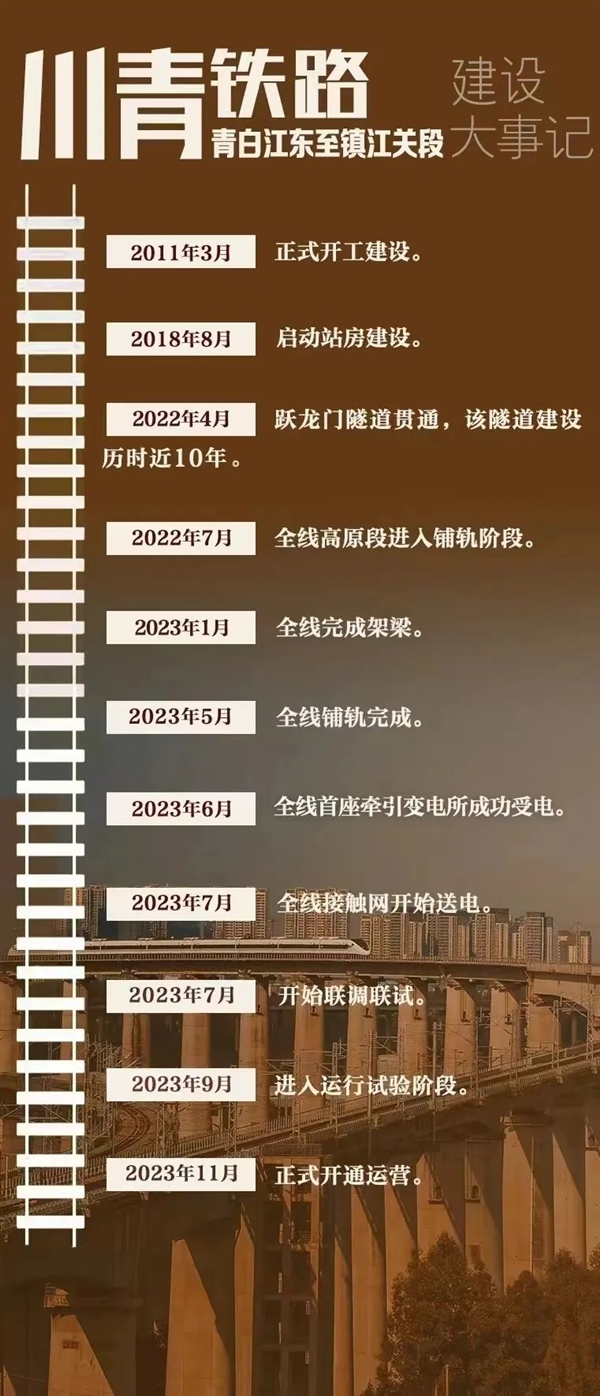 95.5％都是隧道！这条铁路 更像是“超级地铁”