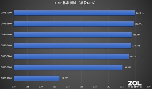 七彩虹战斧赤焰DDR5内存上手!7000MT/s 性能大惊喜