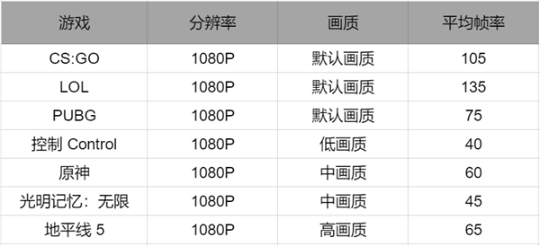 AMD YES！来自小厂的迷你主机 把友商按在地上摩擦