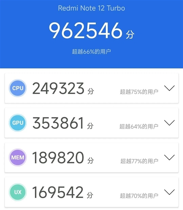 1TB存储的红米只卖2599 卢伟冰这次真的生气了