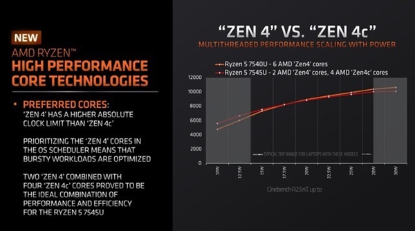 AMD Zen 4c核心解析：尺寸更小但全能高效