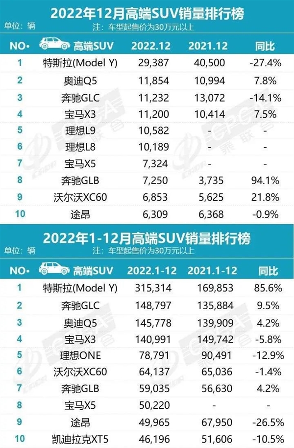 30万以下谁还买油车？