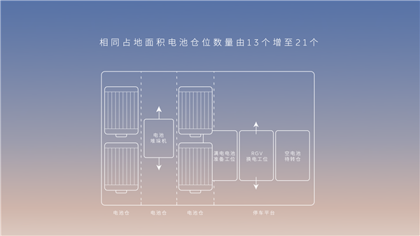 特斯拉不要的技术 蔚来当个宝?