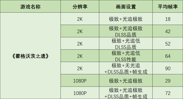 爆杀前代!RTX4050实测:重铸中端移动显卡荣光