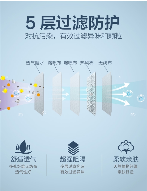 独立包装：海氏海诺KN95口罩0.38元/片发车