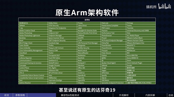 应用程序量质齐升！骁龙X征战Arm PC稳了