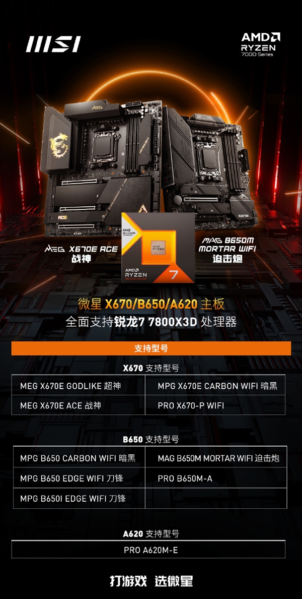 百元级主板也能上游戏神U 微星A620升级支持锐龙7 7800X3D