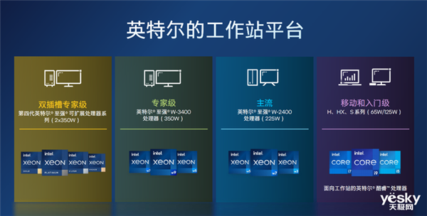 一文了解英特尔至强W系列处理器:最高56核 性能一绝
