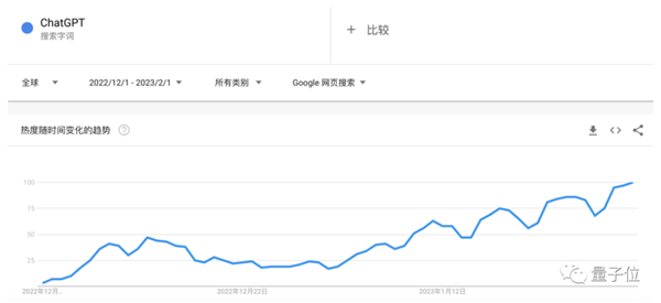 光杆司令狂揽2亿美元!大佬一人搞ChatGPT创业:两天已现独角兽模样