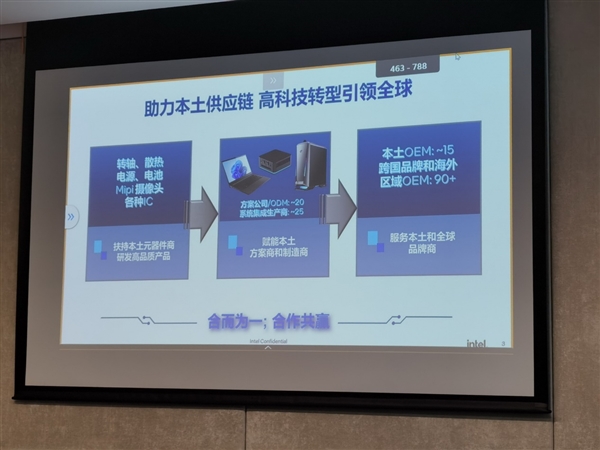 进入2.0时代！中国供应链如何向前走？Intel一针见血给出答案