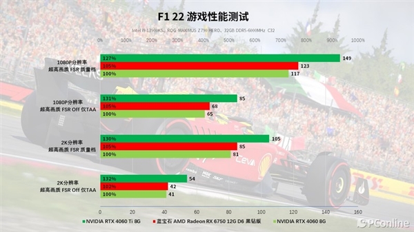 蓝宝石RX 6750 GRE 12G D6黑钻版上手：性能与价格的完美平衡