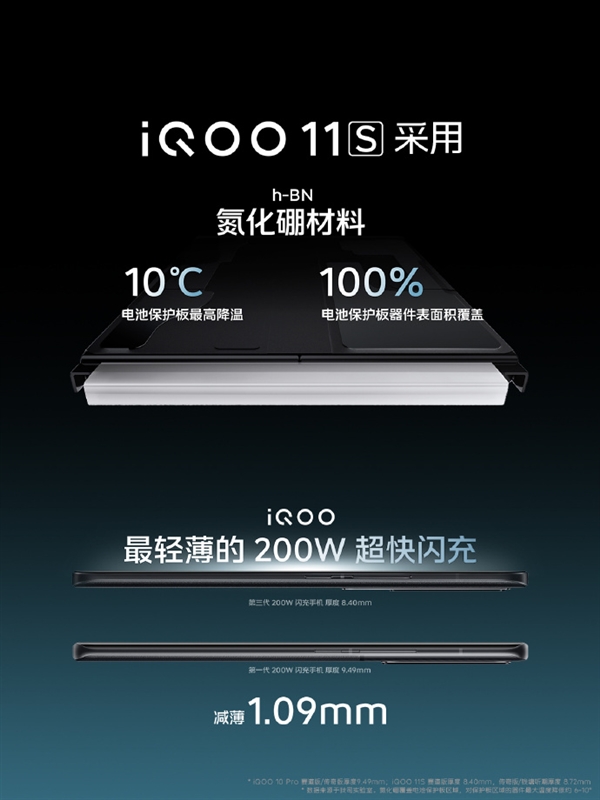 安卓充电卷王 iQOO 11S要普及200W快充：放心用4年