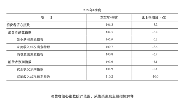 2023年 没人想买车了?