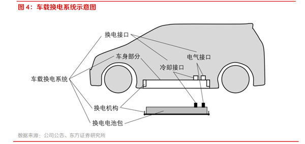 特斯拉不要的技术 蔚来当个宝?