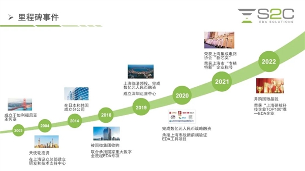 对标EDA三巨头:国产硬件仿真系统推出