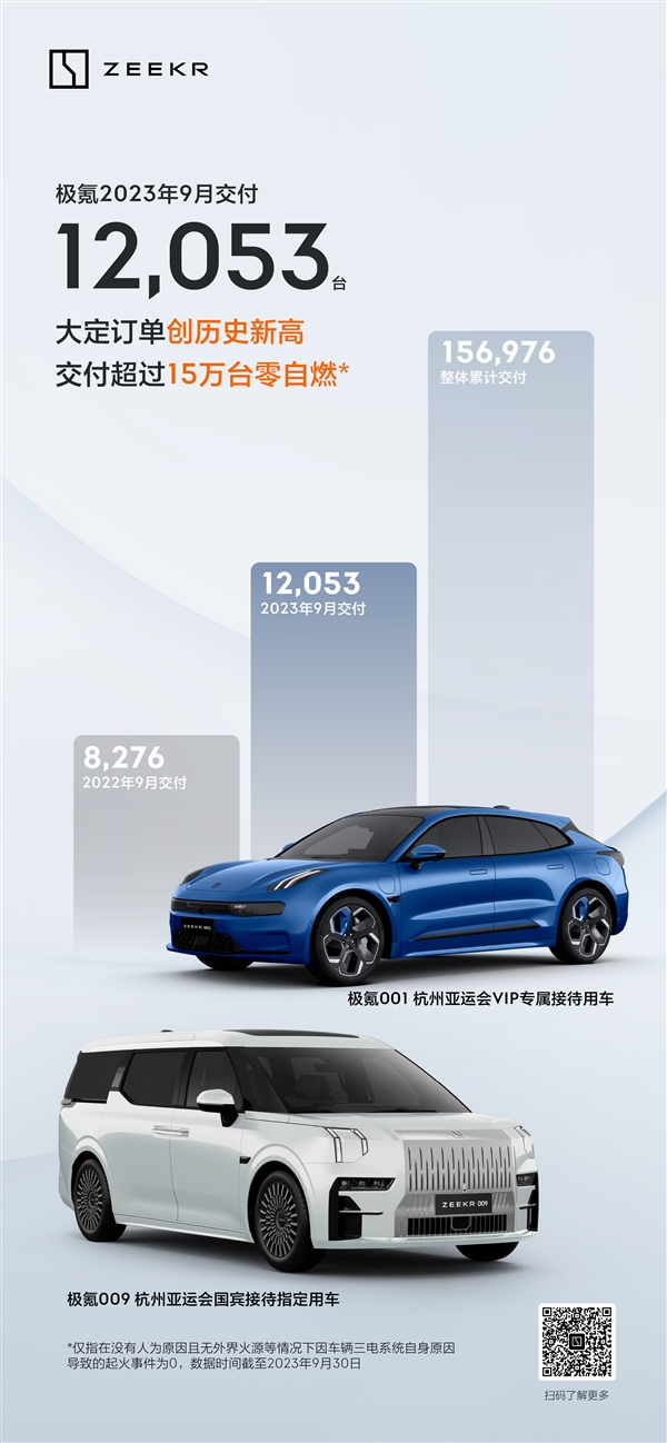 造车新势力9月交付成绩单公布：埃安理想领先、小鹏零跑深蓝猛追