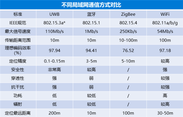 蔚来为啥要做手机？可能都怪苹果“不给面子”
