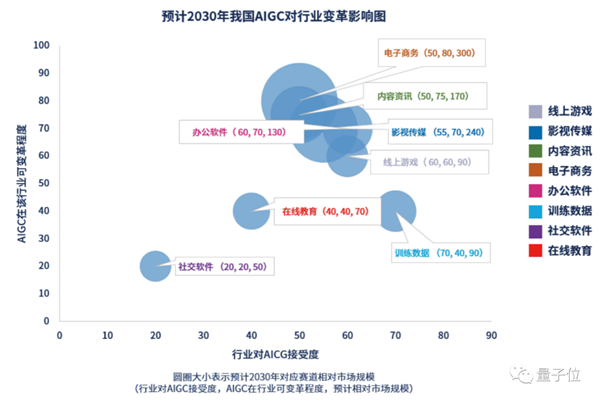 将改变世界 李彦宏:百度要第一个把全部产品用大模型重做一遍
