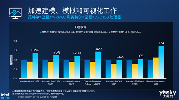 一文了解英特尔至强W系列处理器:最高56核 性能一绝