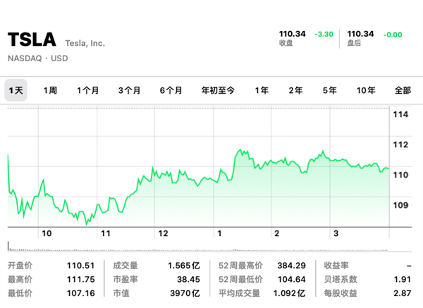 23万！特斯拉Model 3/Y降到历史最低 老车主又要维权了