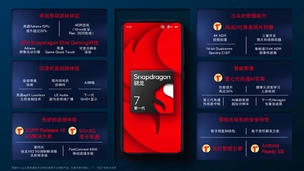 骁龙7系新平台诚意升级可期:或成年度中高端神U黑马