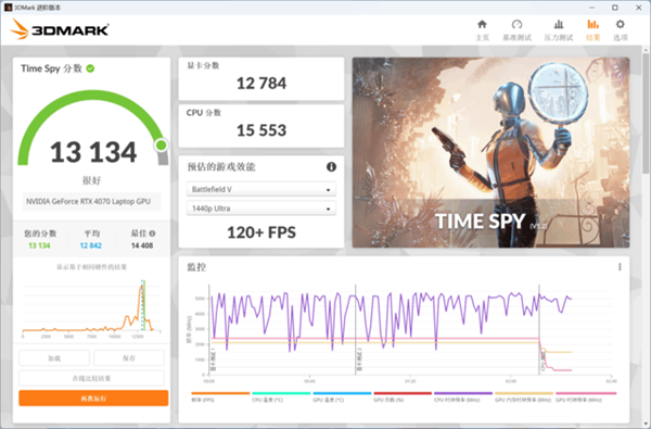 桌面版RTX 4060 Ti啥水平?实测表现差强人意