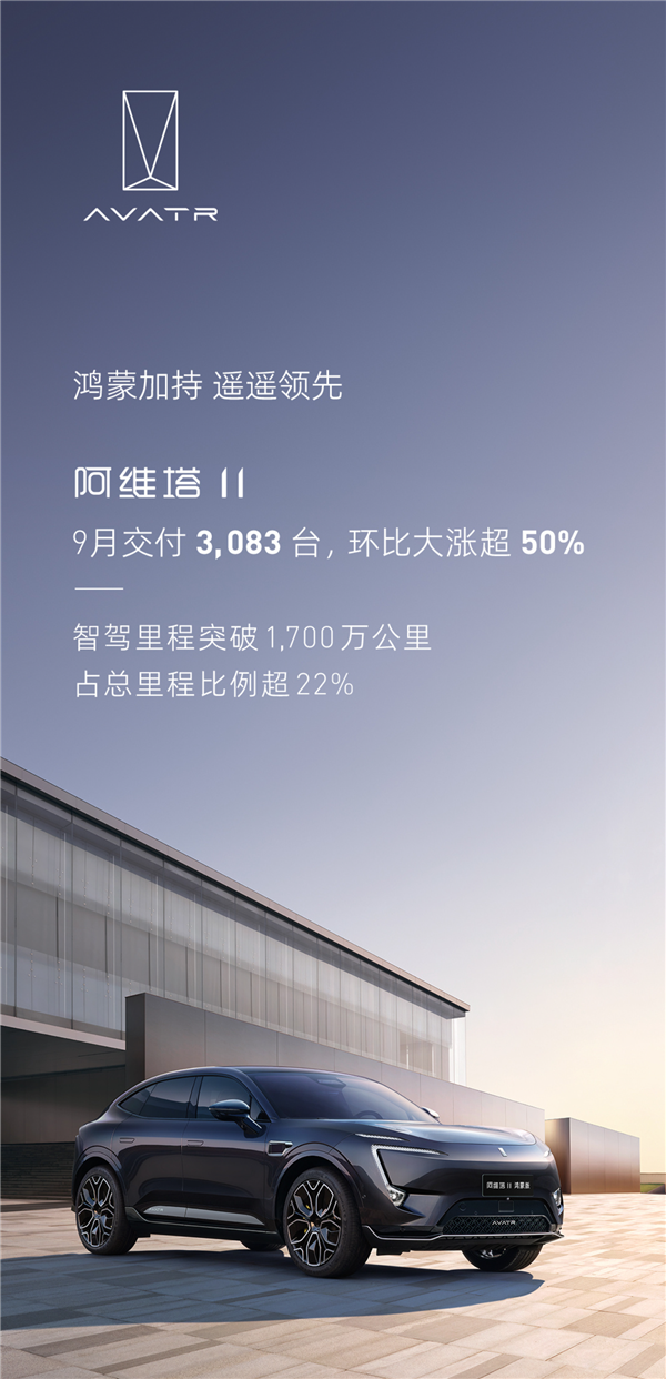 造车新势力9月交付成绩单公布：埃安理想领先、小鹏零跑深蓝猛追