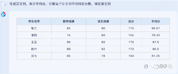 讯飞版ChatGPT突然开始内测!我们连夜试了试