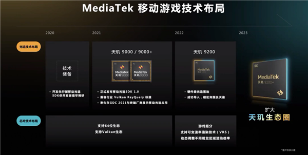 寒气持续笼罩市场 联发科为何加码旗舰?