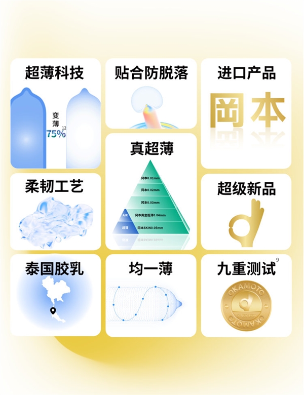 超薄+四种体验:冈本Okamoto金装系列1.7元/枚大促