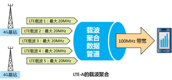 5G我还没用明白呢 5.5G就来了