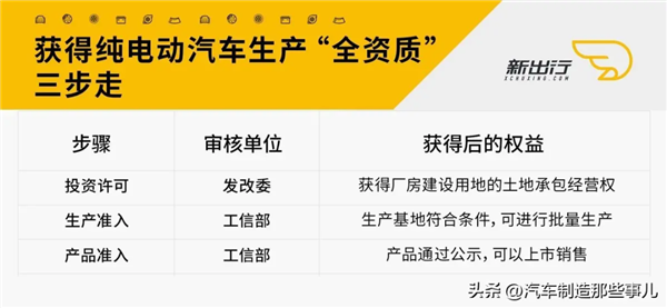 为什么这年头是个人就能造车?这事真就没门槛?
